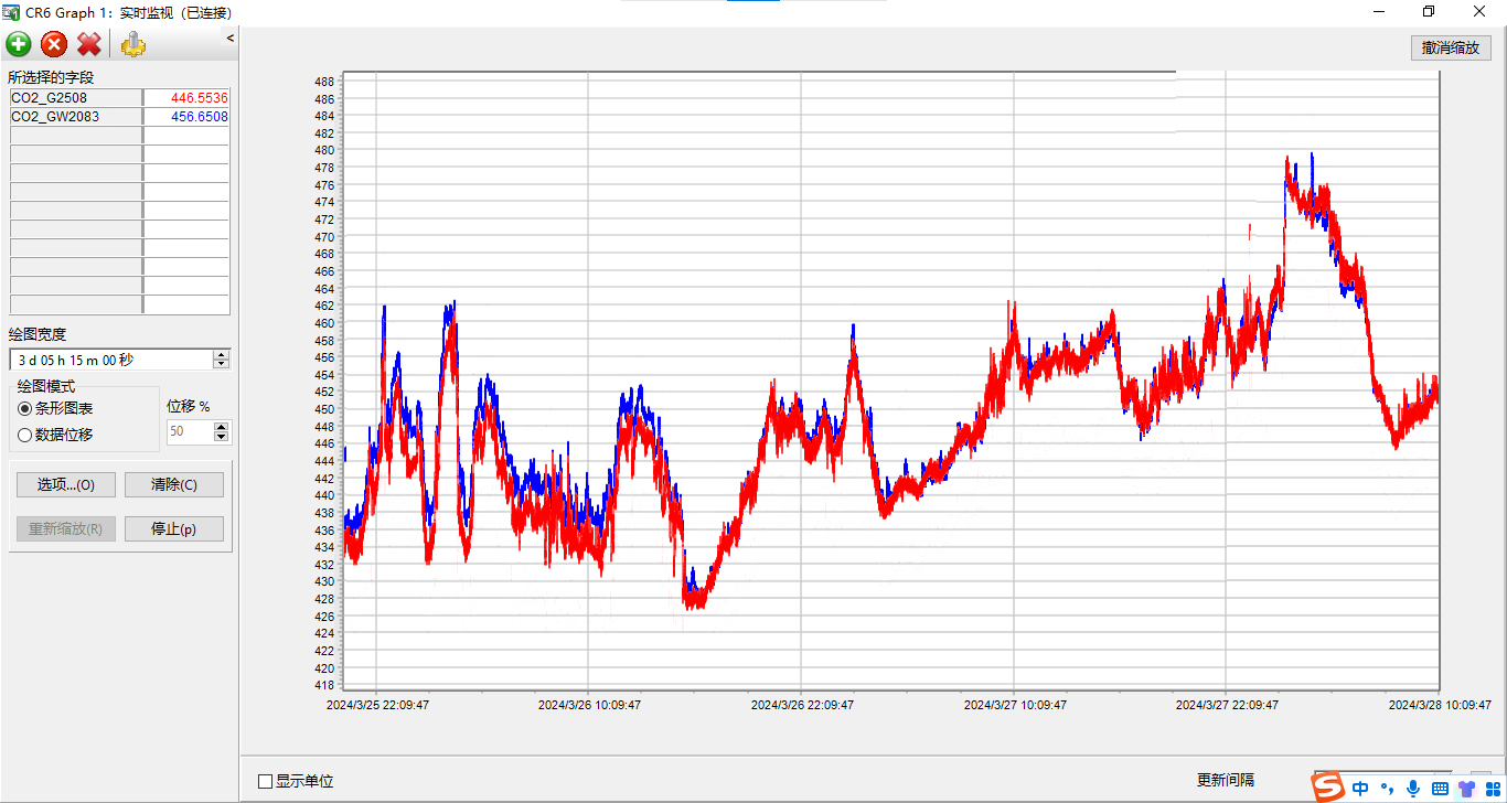co2实时监测数据.jpg