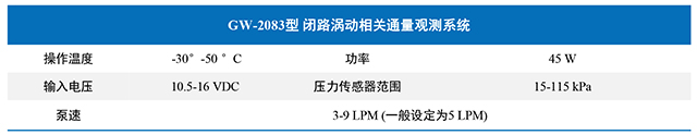 gw-2083闭路涡动相关通量观测系统技术参数.jpg