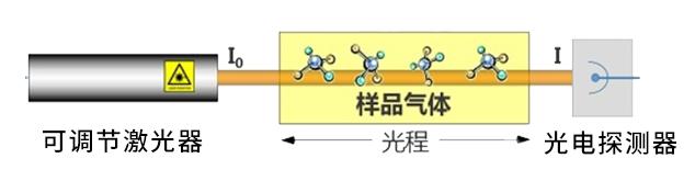 可调谐半导体激光技术.jpg